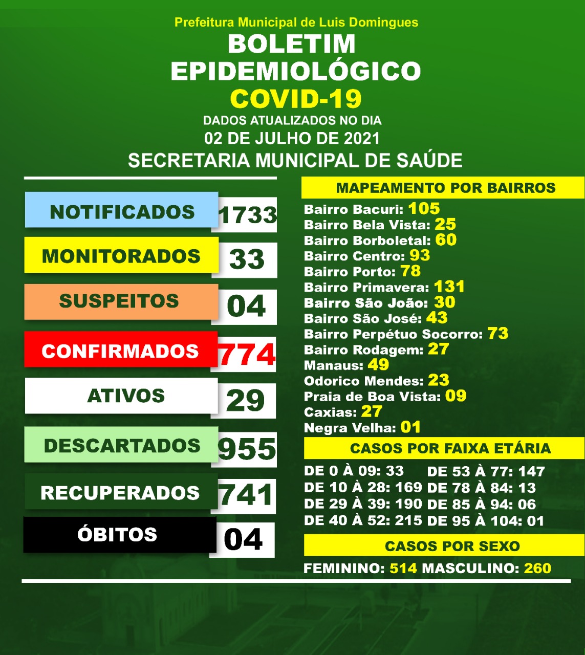 Imagem